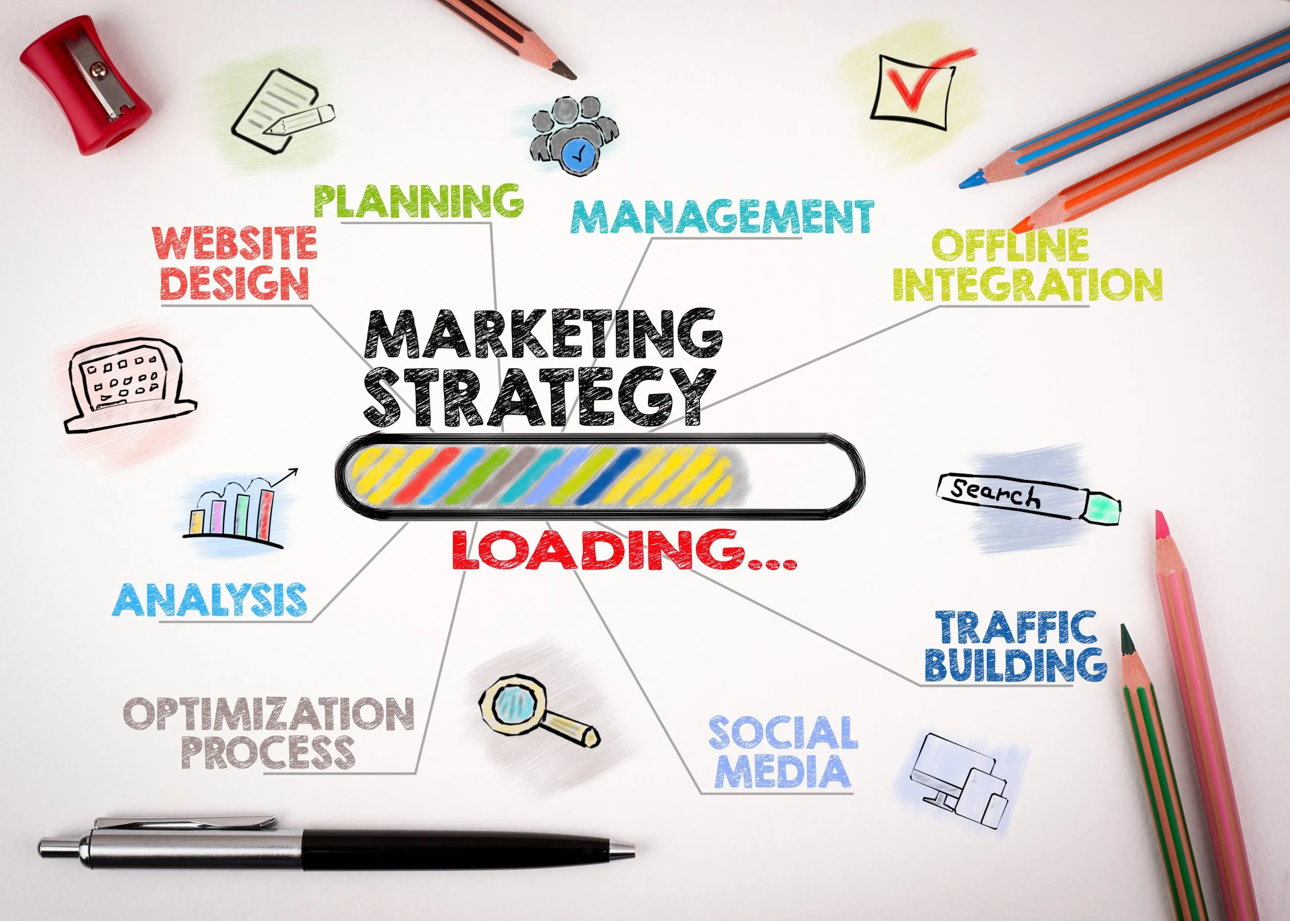 marketing stratégie